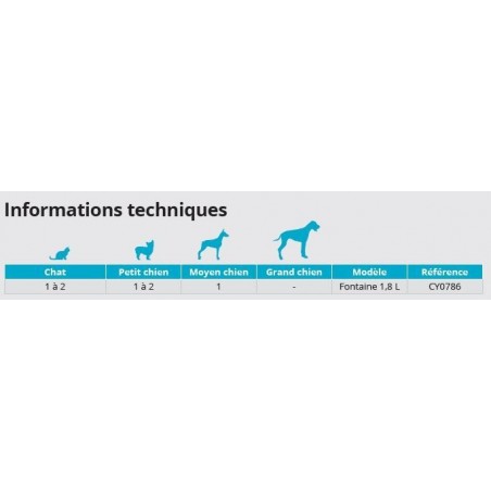Fontaine Drinkwell plastique 1.8L